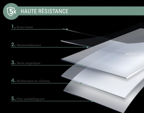 Folie Sticla Privacy Force Glass pentru iPhone 12 mini